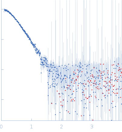 glucan 1,3-beta-glucosidase (short form, glycosylated) experimental SAS data