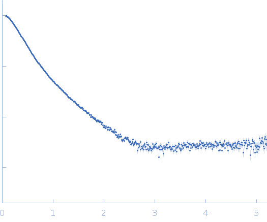 Probable chromosome-partitioning protein ParB (P235G, D237G, K239A) experimental SAS data