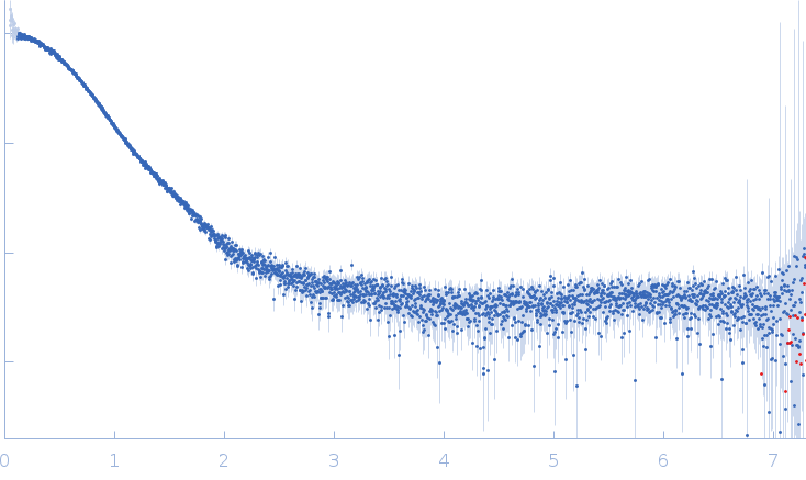 Immunoglobulin light chain M7 experimental SAS data