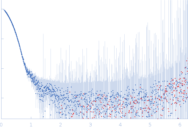 Isocitrate lyase 2 (E640C, N731C, E733C) experimental SAS data