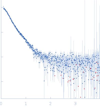 glucan 1,3-beta-glucosidase (long form, glycosylated) experimental SAS data
