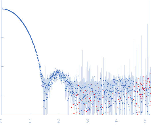 Nucleoplasmin-like domain-containing protein experimental SAS data