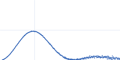 Nucleoplasmin-like domain-containing protein Kratky plot