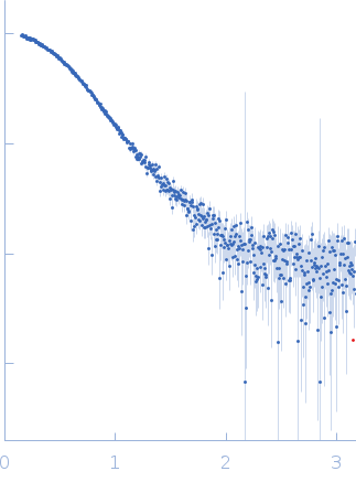 Immunoglobulin light chain M10 experimental SAS data