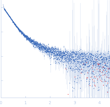 Partner and localizer of BRCA2 (L24A) experimental SAS data