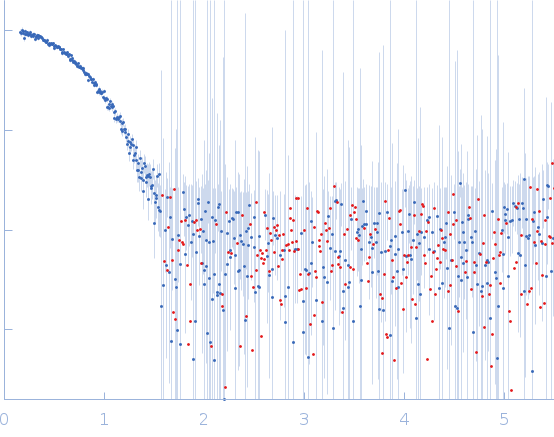 glucan 1,3-beta-glucosidase experimental SAS data