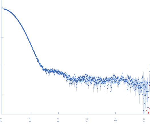 Nucleoplasmin-like domain-containing protein A1 experimental SAS data