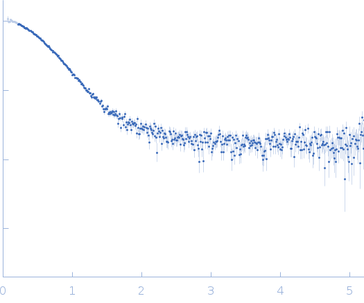 Probable chromosome-partitioning protein ParB experimental SAS data