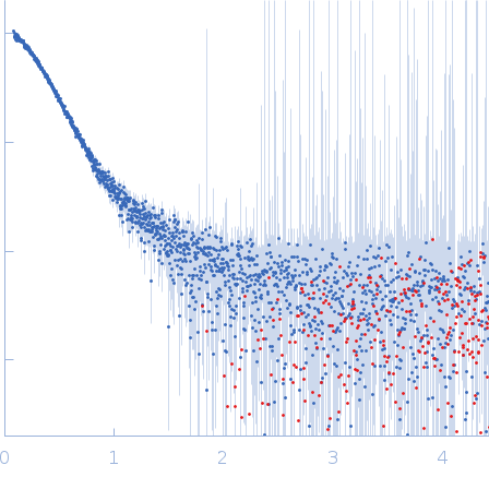 Partner and localizer of BRCA2 experimental SAS data