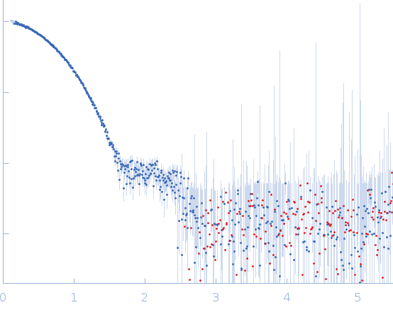 glucan 1,3-beta-glucosidase experimental SAS data