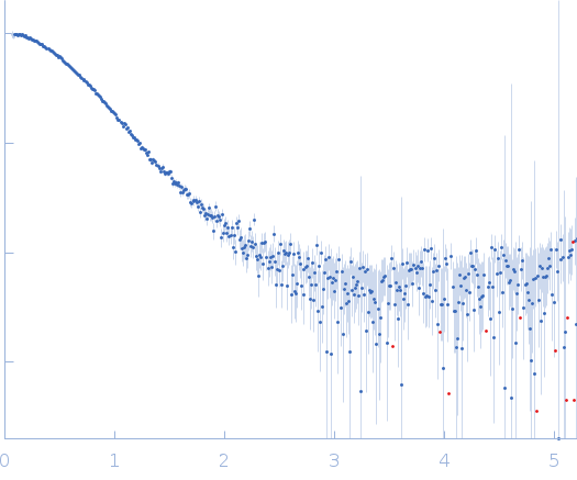 Probable chromosome-partitioning protein ParB experimental SAS data