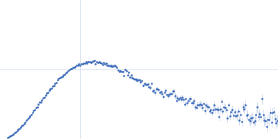 Probable chromosome-partitioning protein ParB Kratky plot