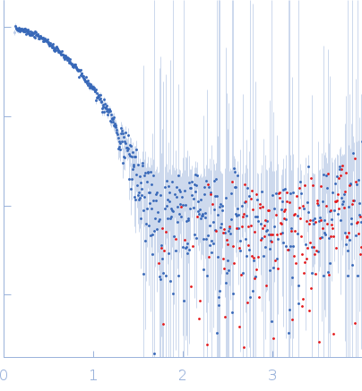 glucan 1,3-beta-glucosidase (W90L, N179H) experimental SAS data