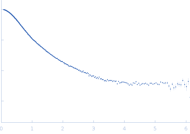 High mobility group protein B2Double stranded DNA 20mer experimental SAS data