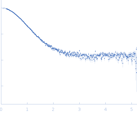 Probable chromosome-partitioning protein ParB experimental SAS data