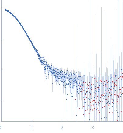 glucan 1,3-beta-glucosidase (W90L, N179H) experimental SAS data