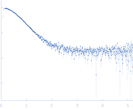 Probable chromosome-partitioning protein ParB experimental SAS data