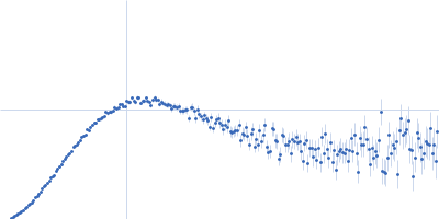 Probable chromosome-partitioning protein ParB Kratky plot