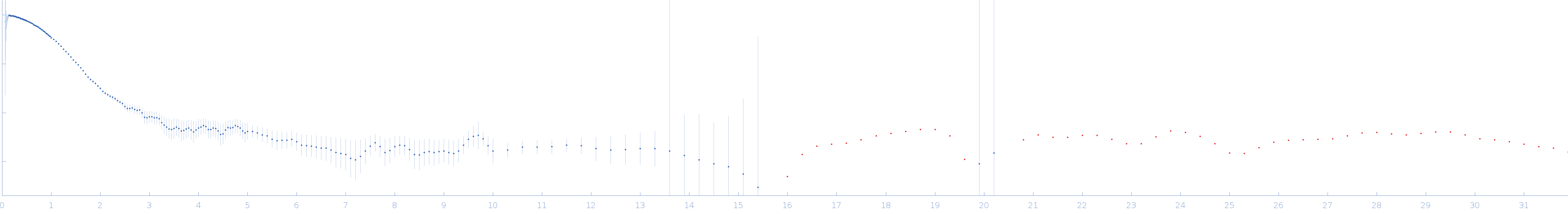 ST9 WT (54 nt RNA) experimental SAS data