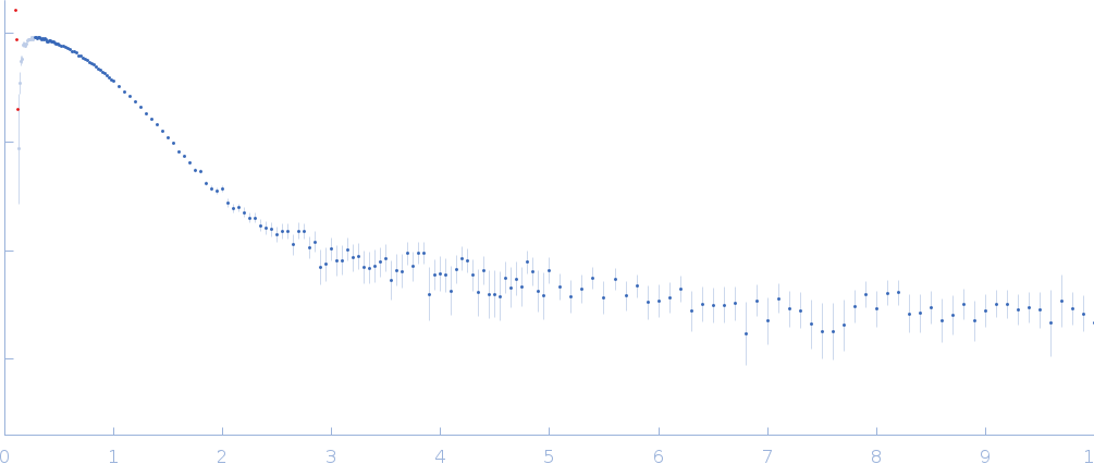 ST9 WT (54 nt RNA) experimental SAS data