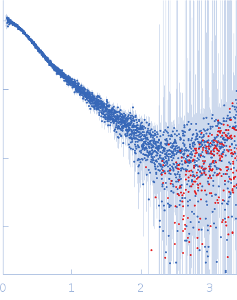 SBV 3'UTR experimental SAS data