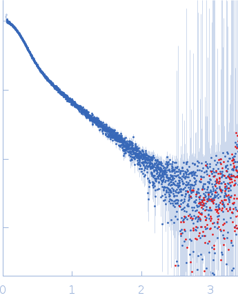 SBV 5'UTR experimental SAS data