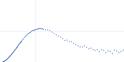ST9 WT (59 nt RNA) Kratky plot