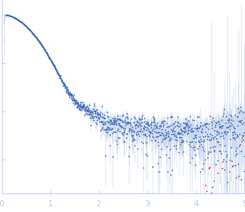 B12-binding domain/radical SAM domain protein, MJ_0865 family experimental SAS data