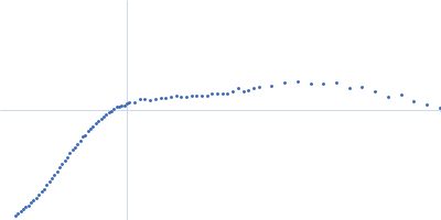 ST9 PKmutant (59 nt RNA) Kratky plot