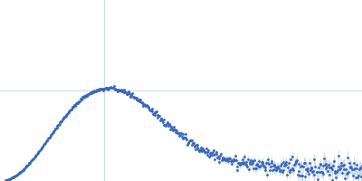 B12-binding domain/radical SAM domain protein, MJ_0865 family Kratky plot