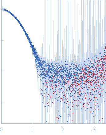 Prolyl endopeptidase experimental SAS data
