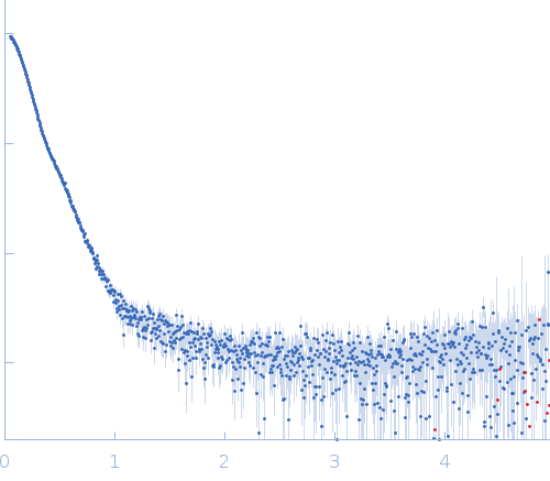 Isoform A0B1 of Teneurin-3 mutant experimental SAS data