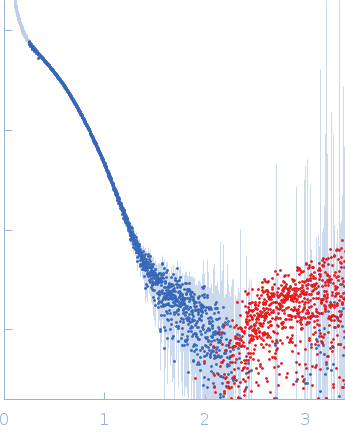 Prolyl endopeptidase experimental SAS data
