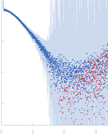 DNA repair protein RAD51 homolog 1 (F86E A89E)Breast cancer type 2 susceptibility protein (BRC repeat 4) experimental SAS data