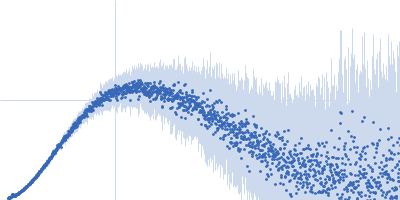 DNA repair protein RAD51 homolog 1 (F86E A89E) Breast cancer type 2 susceptibility protein (BRC repeat 4) Kratky plot