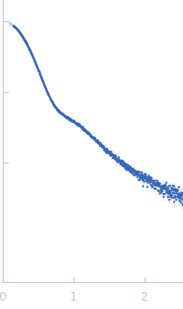TET12-2Sc-RFP-DCV experimental SAS data