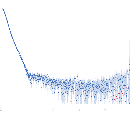 Isoform A1B0 of Teneurin-3 wildtype experimental SAS data