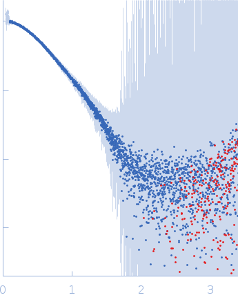 DNA repair protein RAD51 homolog 1 (F86E A89E)Breast cancer type 2 susceptibility protein (BRC repeat 4) experimental SAS data