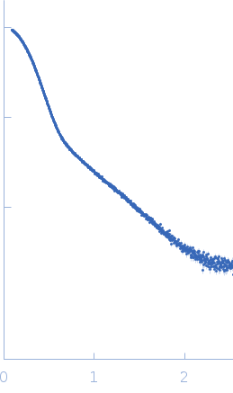 TET12-2Sc-RFP-DCVDCV-RFP-StDCV-RFP-St experimental SAS data