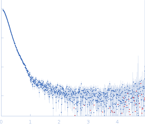 Isoform A1B0 of Teneurin-3 R2579W experimental SAS data
