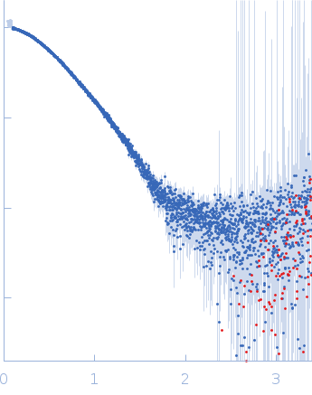 DNA repair protein RAD51 homolog 1 (F86E A89E)Breast cancer type 2 susceptibility protein (BRC repeat 2) experimental SAS data