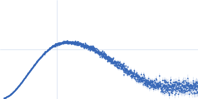 DNA repair protein RAD51 homolog 1 (F86E A89E) Breast cancer type 2 susceptibility protein (BRC repeat 2) Kratky plot