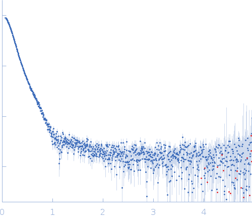 Isoform A1B1 of Teneurin-3 wildtype experimental SAS data