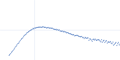 Isoform A1B1 of Teneurin-3 wildtype Kratky plot