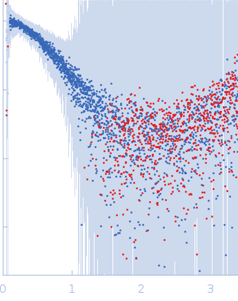 DNA repair protein RAD51 homolog 1 (F86E A89E)Breast cancer type 2 susceptibility protein (BRC repeat 2) experimental SAS data