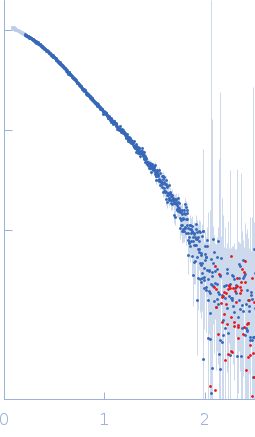 DCV-RFP-St experimental SAS data