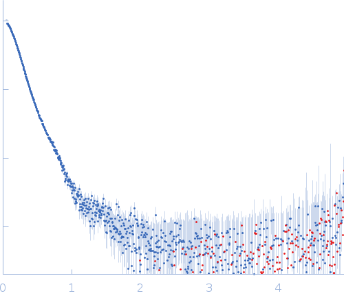 Isoform A1B1 of Teneurin-3 R2579W mutant experimental SAS data