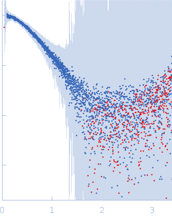 DNA repair protein RAD51 homolog 1 (F86E A89E)Breast cancer type 2 susceptibility protein (BRC repeat 2) experimental SAS data