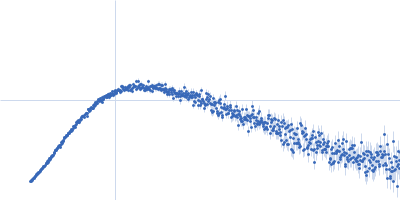DCV-GFP-St Kratky plot