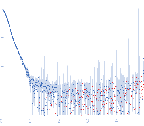Isoform A0B0 of Teneurin-3 R2579W mutant experimental SAS data